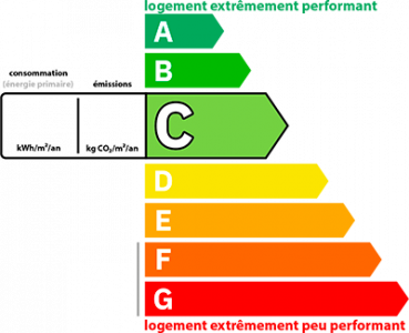 Dpe Énergie