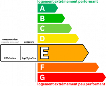 Dpe Énergie