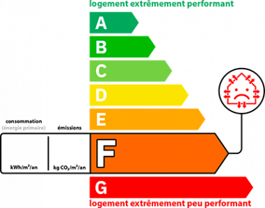 Dpe Énergie