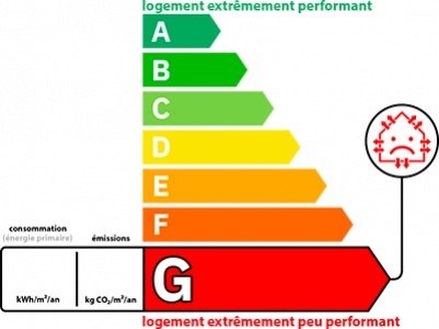 Dpe Énergie