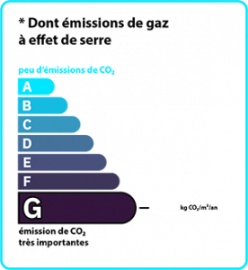 Dpe Gas